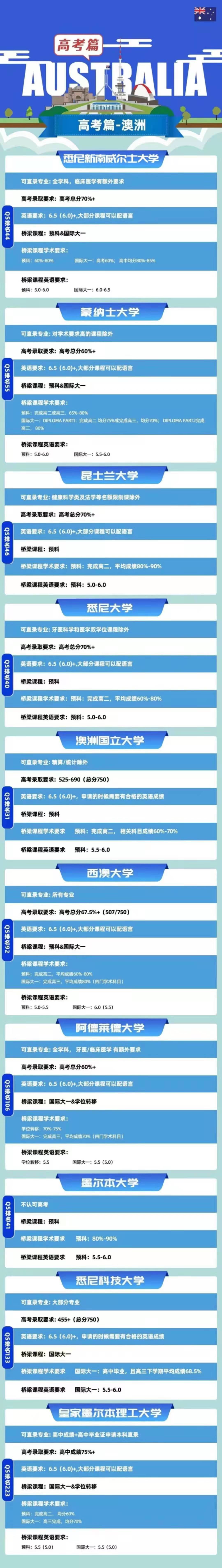 你的高考成績(jī)能申請(qǐng)哪些澳洲院校：高考篇---澳洲