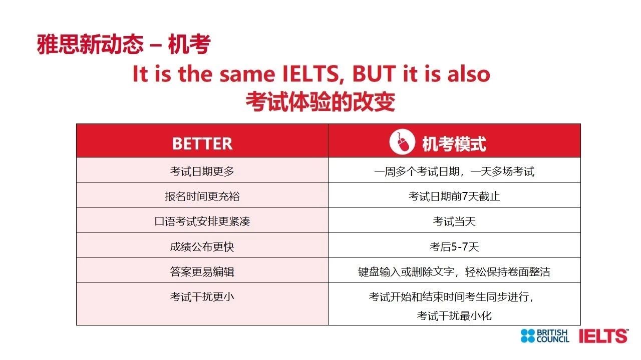 雅思考試官方或?qū)⒒謴?fù)雅思機(jī)考！