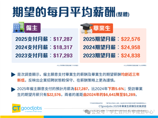香港留學|港校留學還香嗎？這份港校就業(yè)報告+申請時間表請收好