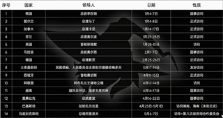 從國際關系看留學|美國 CEO 天團訪華 + 加拿大破冰！留學機會窗口已打開