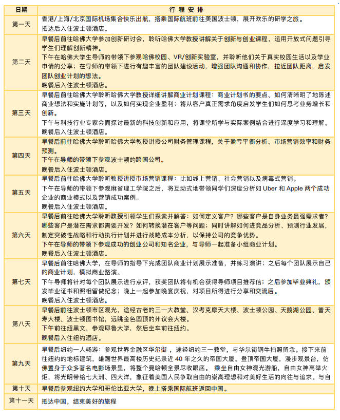 哈佛大學工商學院工商管理研學院夏令營