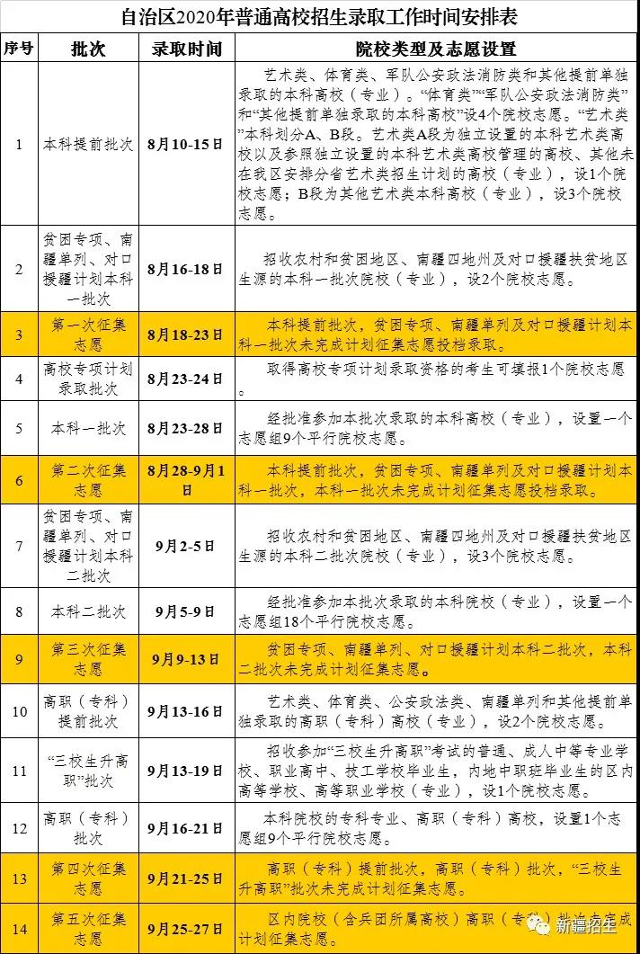 2020新疆高考錄取時間表公布！