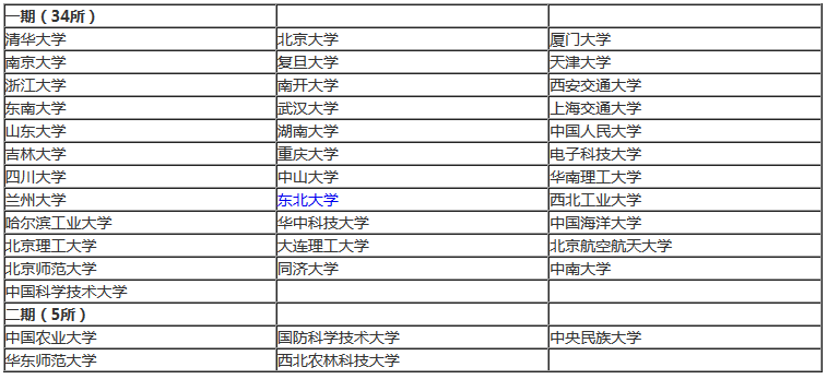 出國(guó)留學(xué)：985、211名校和“雙非”的待遇不同！