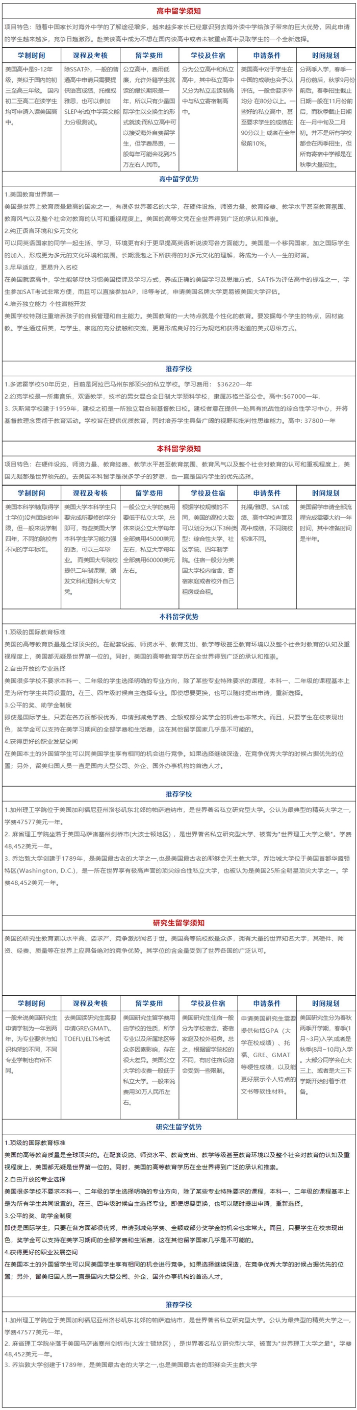 美國留學(xué)---美國---新疆烏魯木齊縱橫盈科留學(xué)公司0991-2639960,出國留學(xué)哪家好,烏魯木.jpg