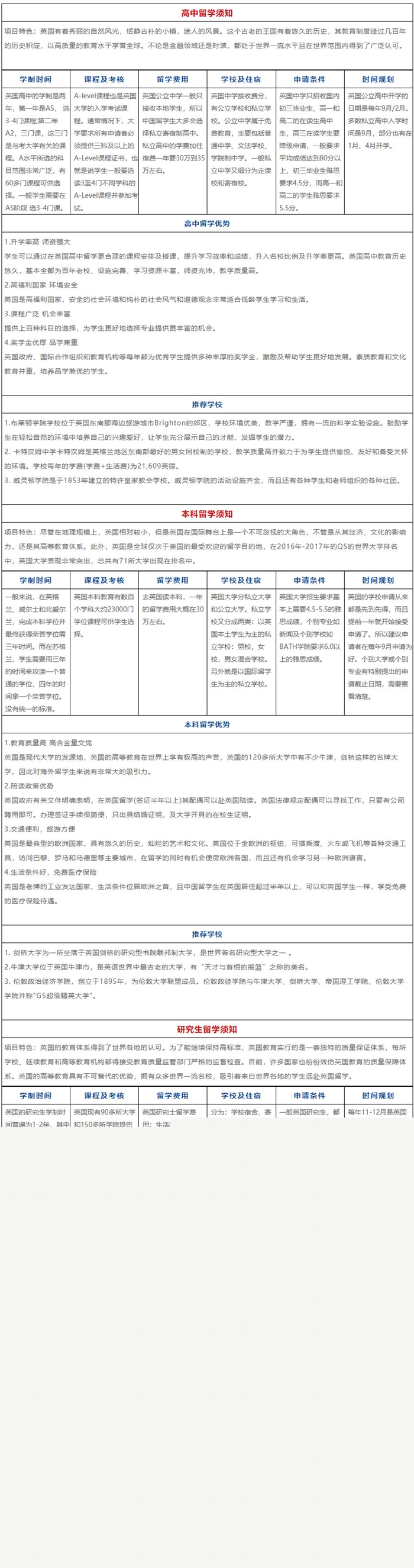 英國(guó)留學(xué)---英國(guó)---新疆烏魯木齊縱橫盈科留學(xué)公司0991-2639960,出國(guó)留學(xué)哪家好,烏魯木.jpg